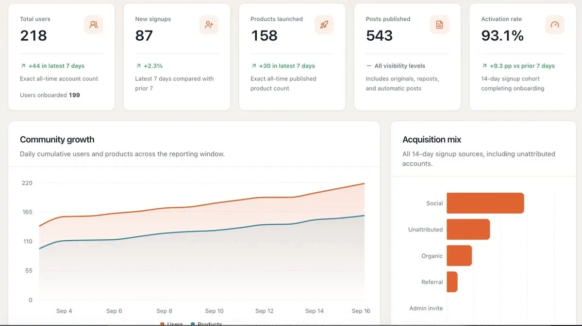 I'm really happy with how Buildside is growing lately. screenshot